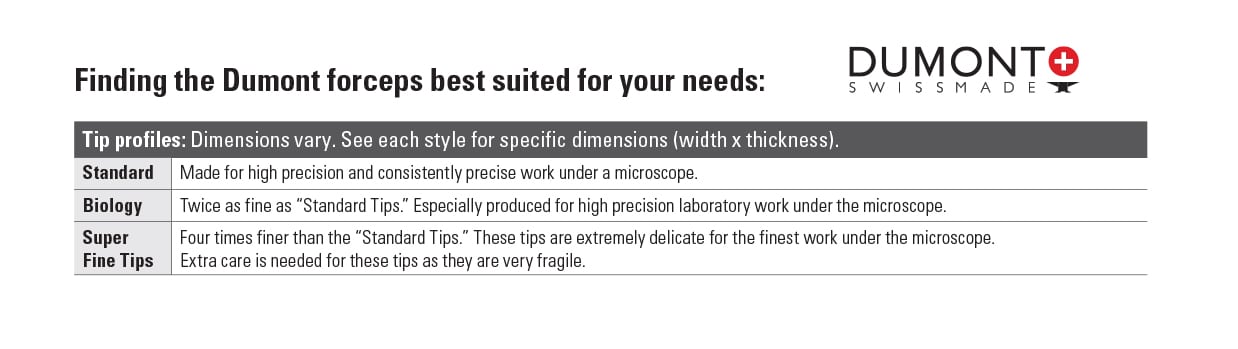 Dumont Forceps Tip Profiles